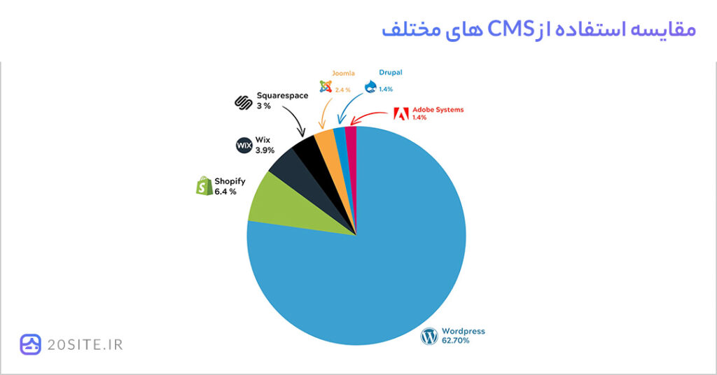 وردپرس